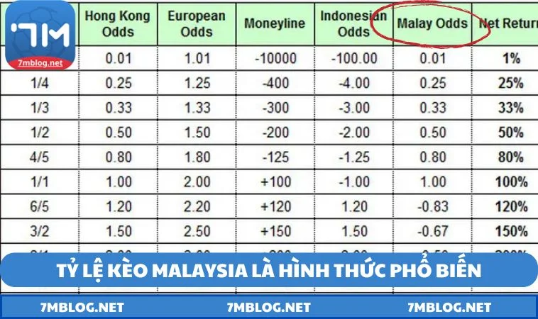 ty le keo malaysia pho bien Các loại tỷ lệ kèo Malaysia thường gặp tại nhà cái